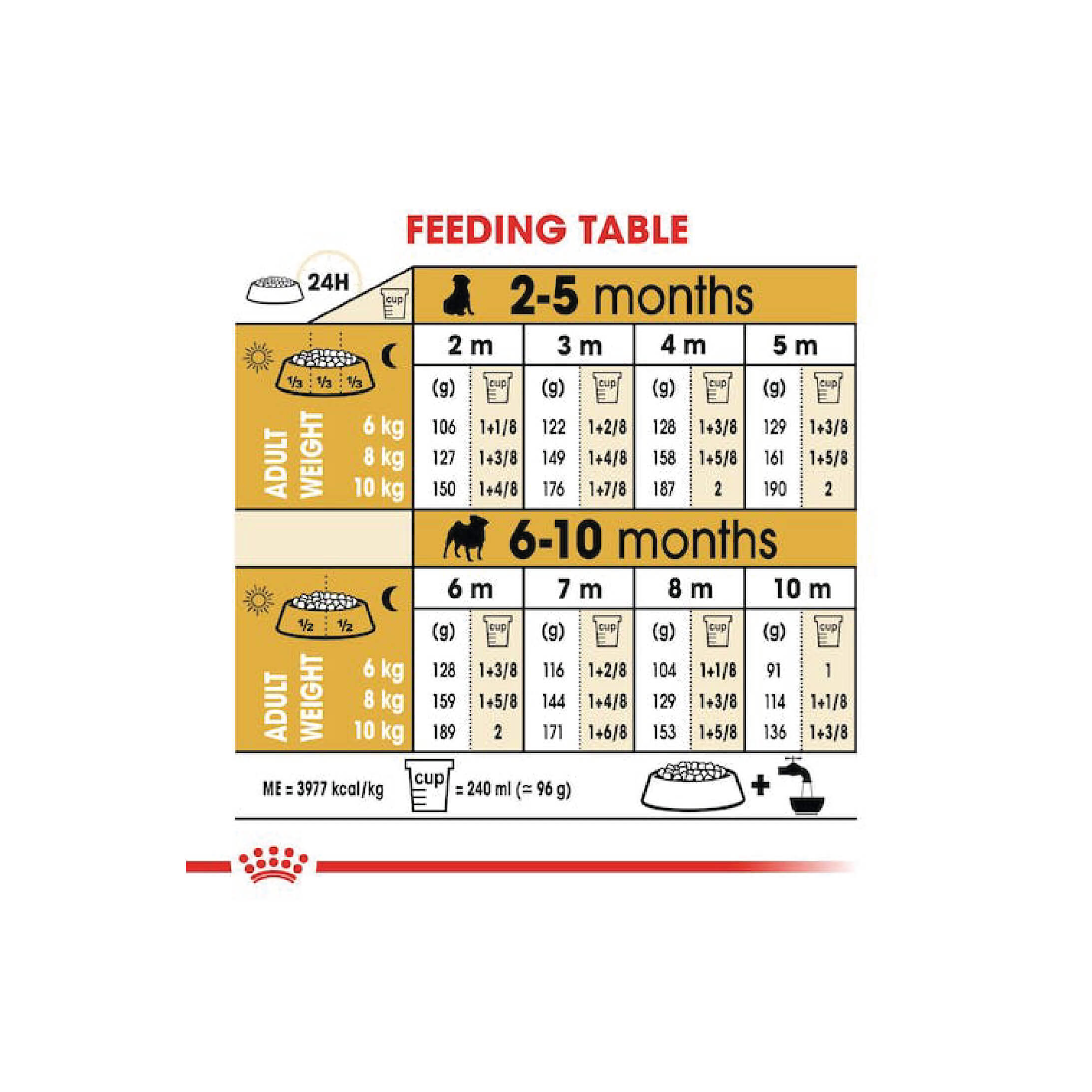 Dry Food Royal Canin German Shepherd Puppy Feeding Chart